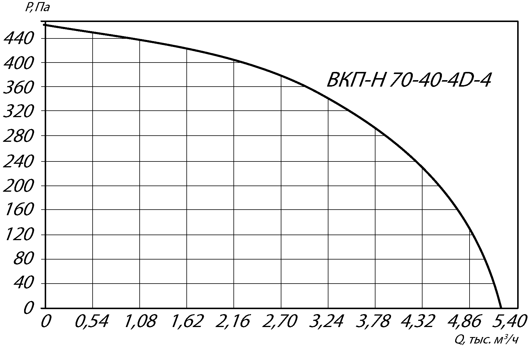 Вентилятор канальный прямоугольный ВКПН-КХ 70-40 4D-4 - 1
